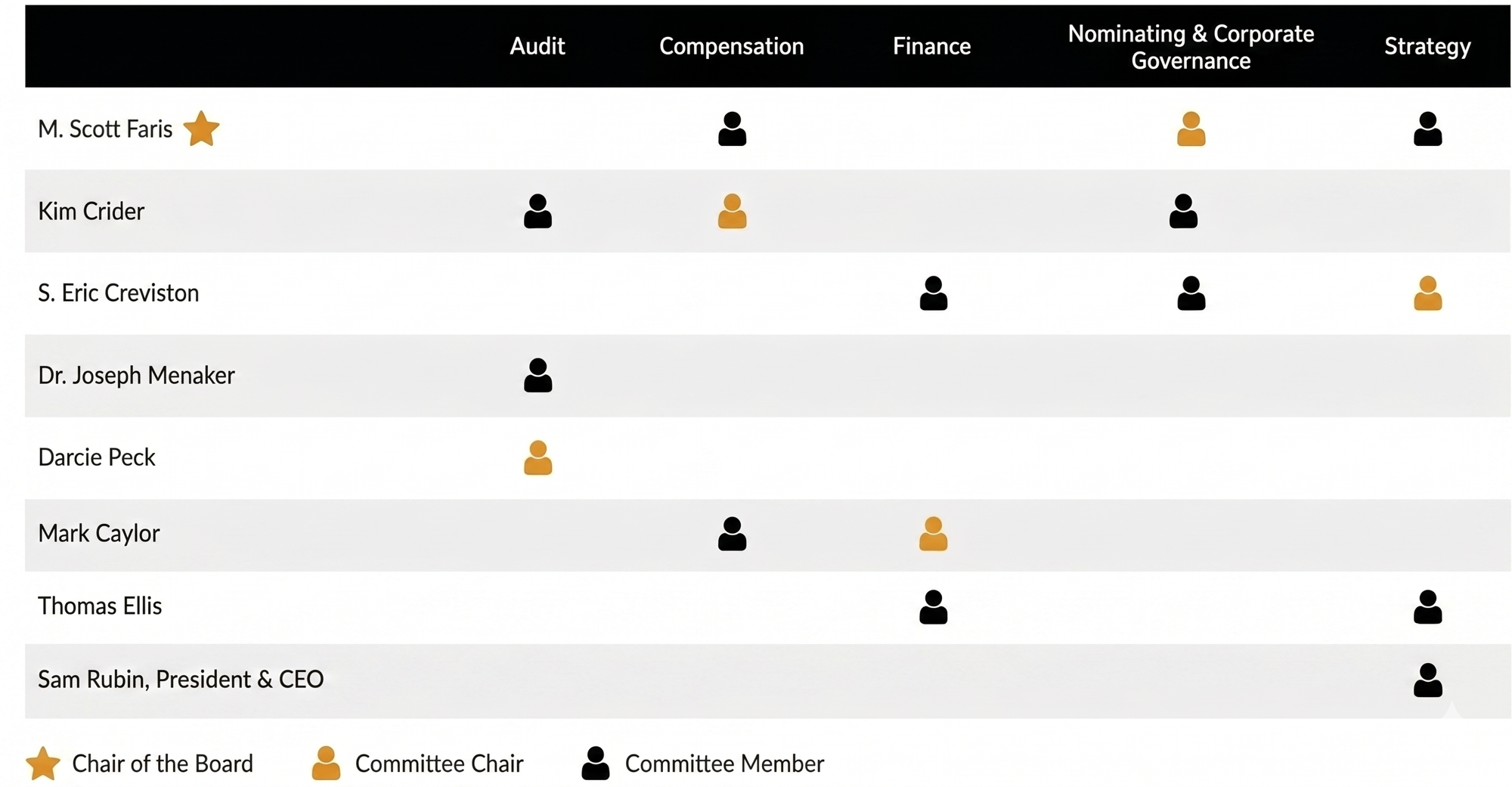LP_Committee Composition LP_Committee Composition