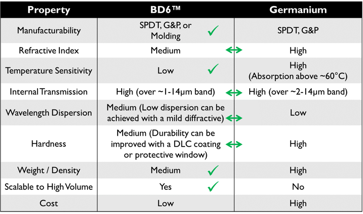 comparison chart comparison chart