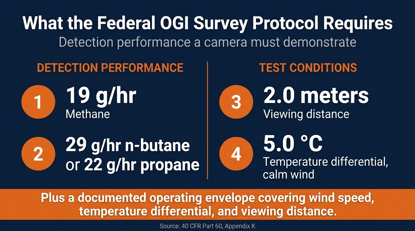 optical gas imaging camera