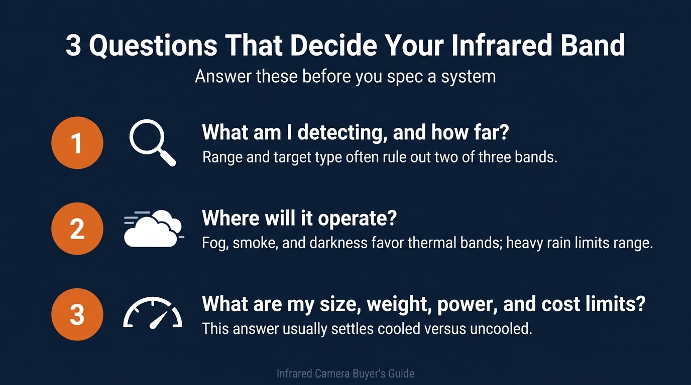 3 questions that decide your infrared band