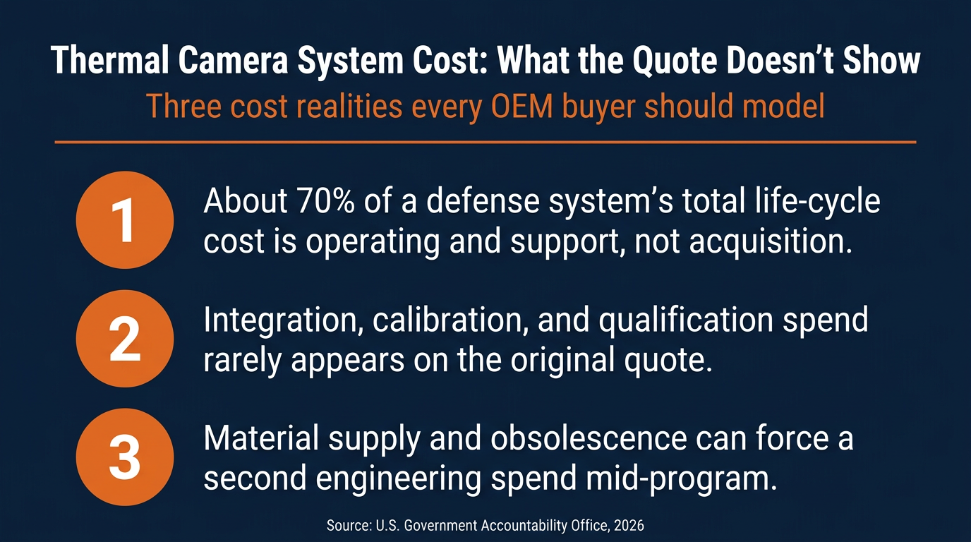 thermal camera system cost