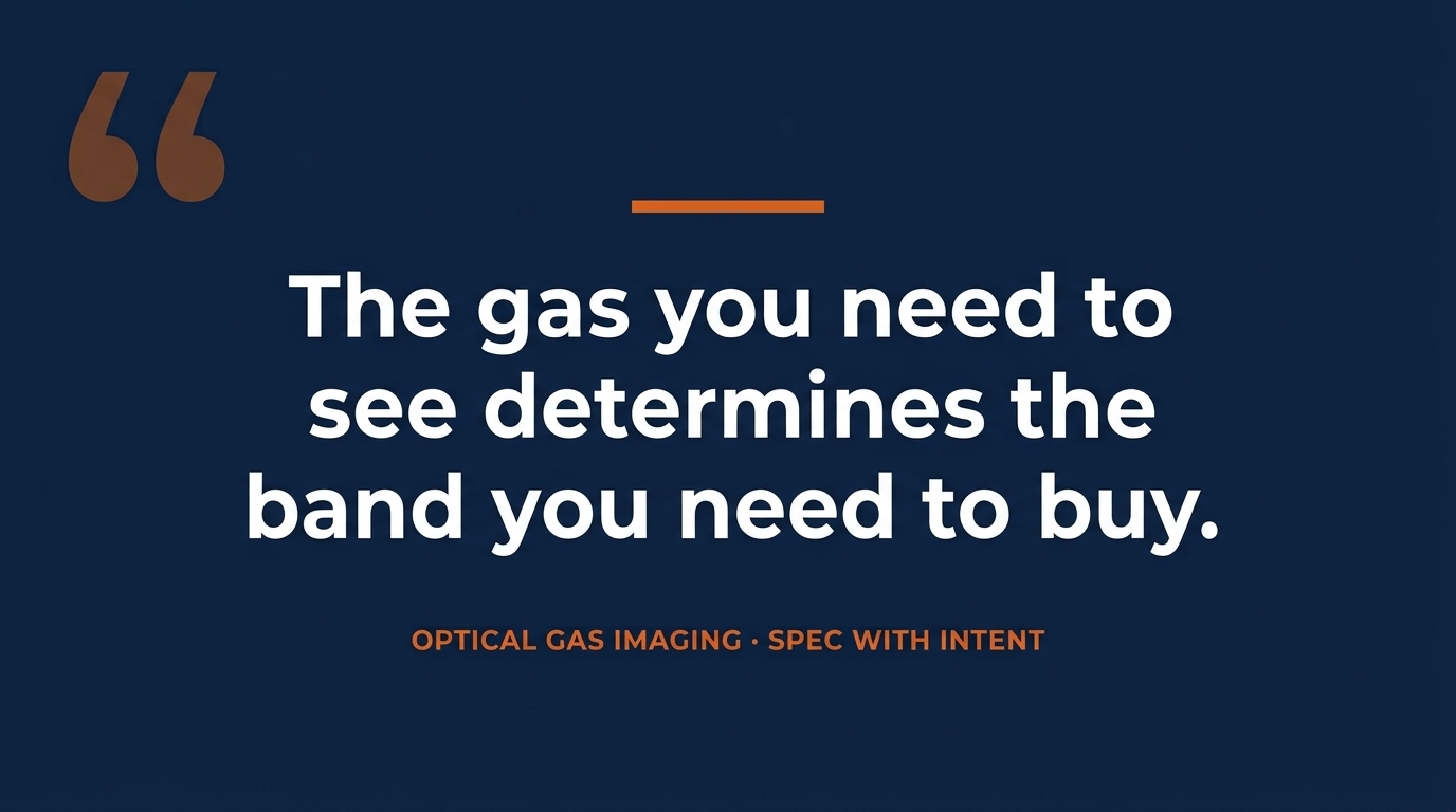 Optical gas imaging