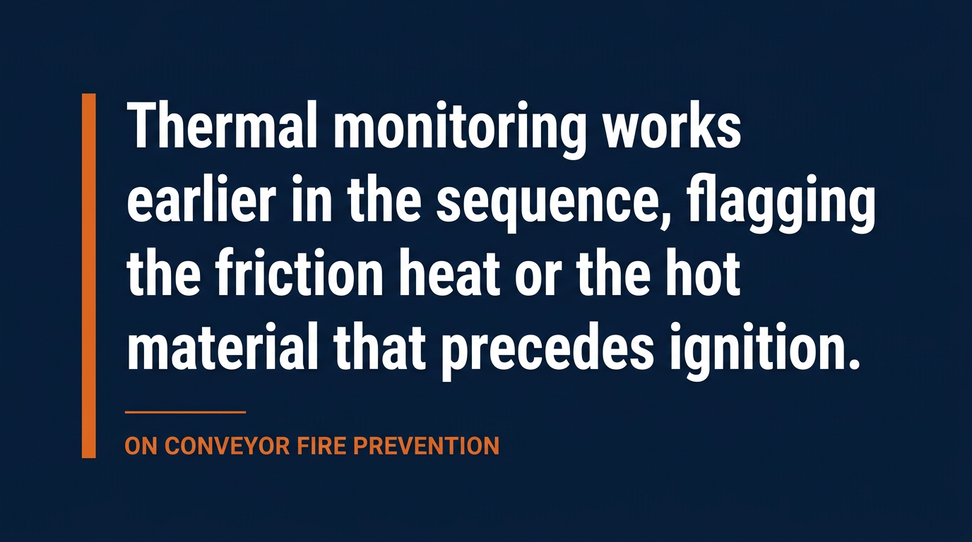 thermal imaging mining