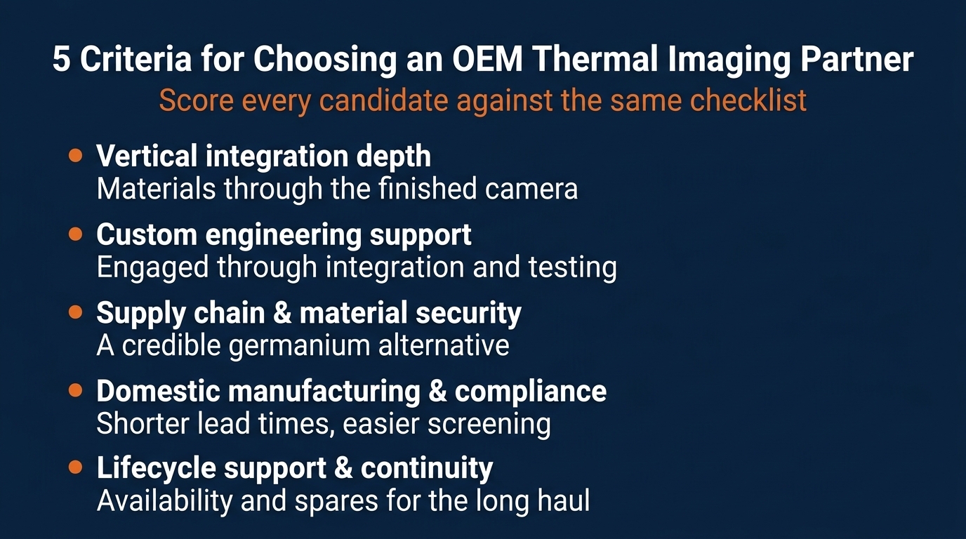 5 criteria for choosing an OEM Thernmal imaging partner