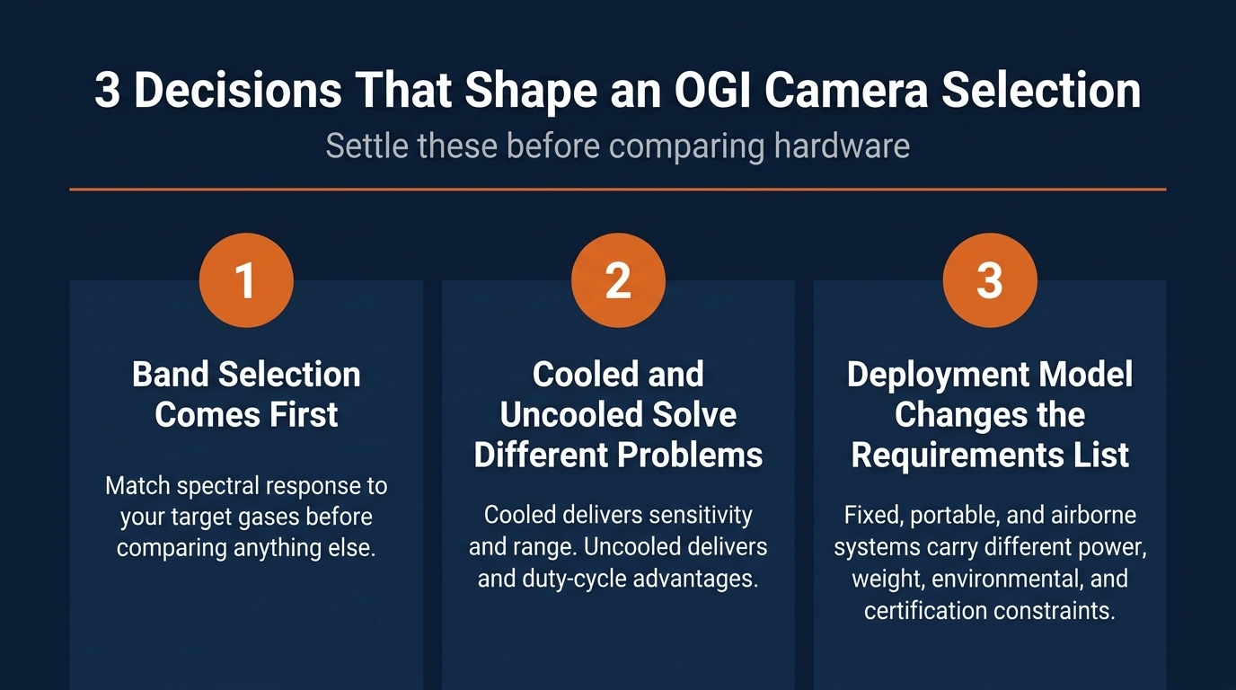 optical gas imaging camera