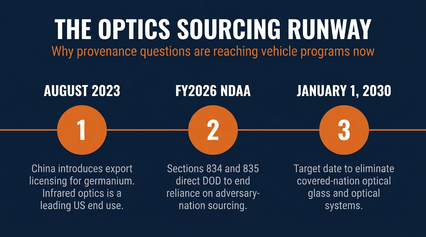 The optics sourcing runway