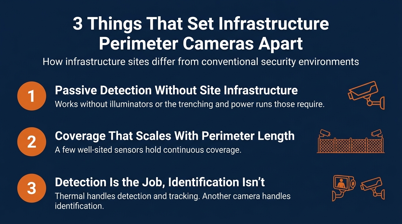 thermal cameras for critical infrastructure