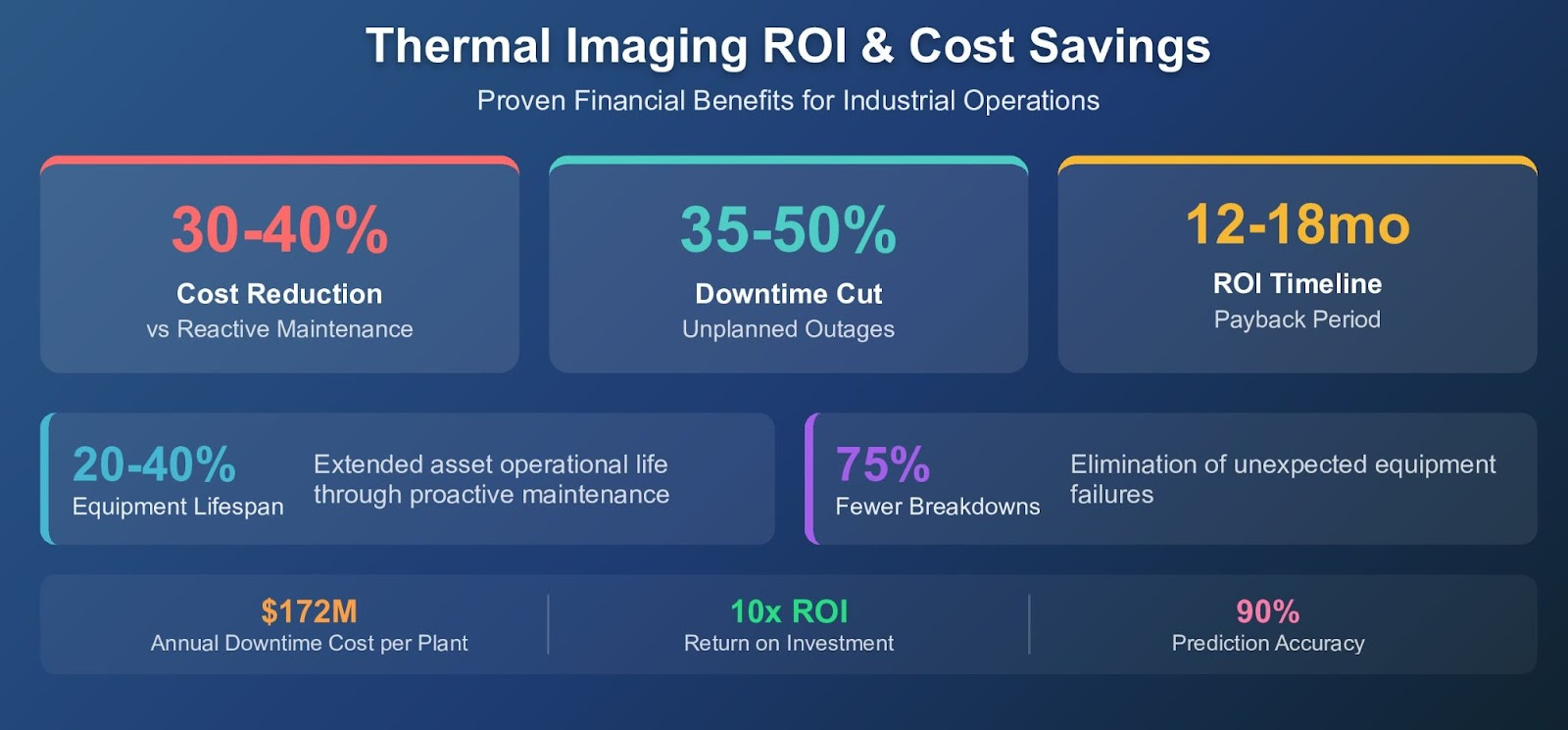 How Thermal Imaging Solutions Improve Predictive Maintenance