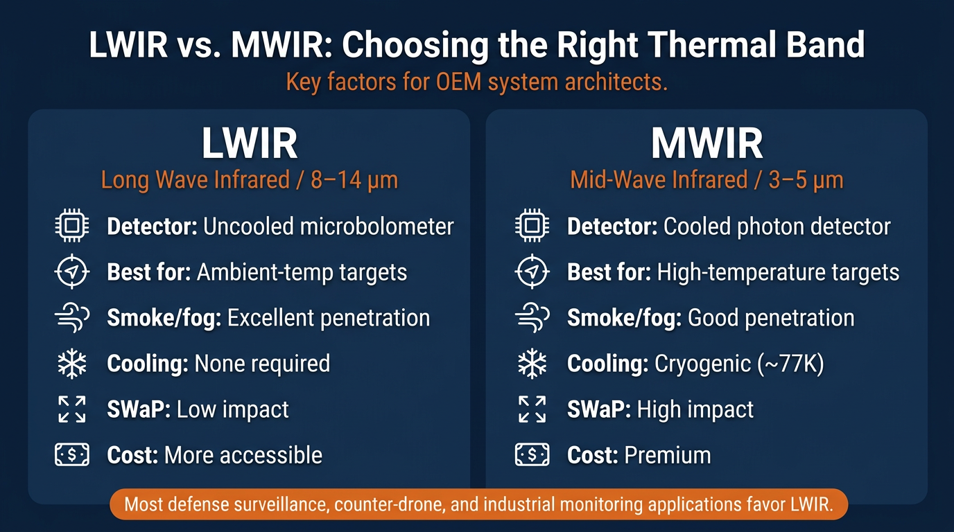 LWIR vs MWIR: How to Choose the Right Infrared Band
