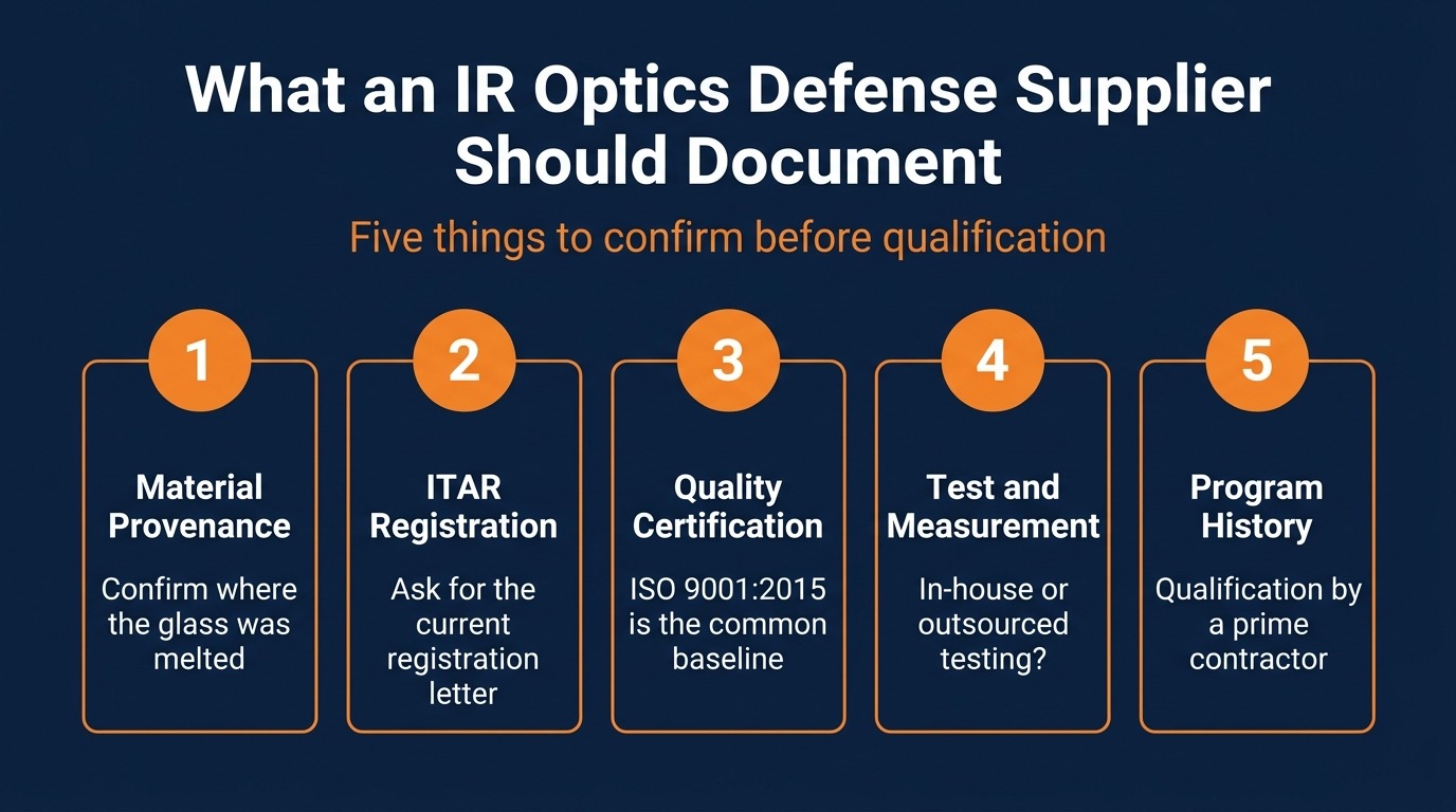 which vendors supply ir optics for defense and aerospace