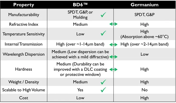 comparison chart comparison chart